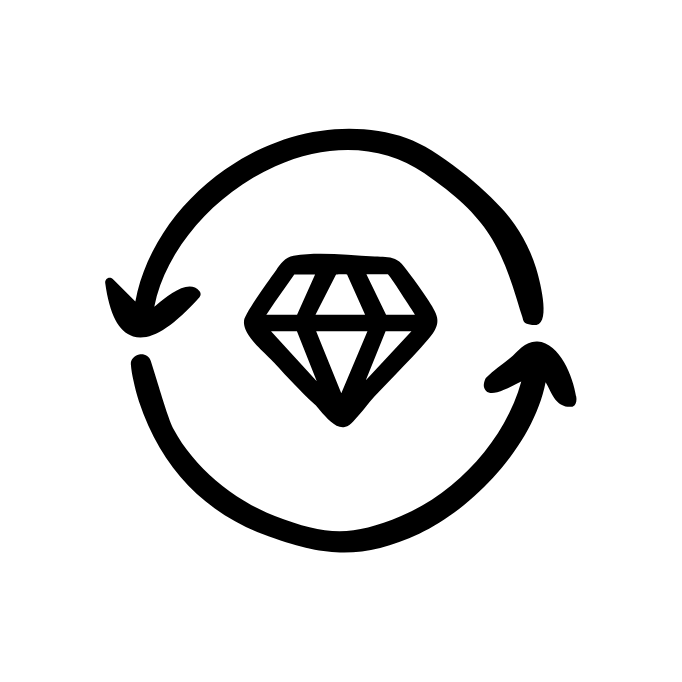 Free returns + package protection